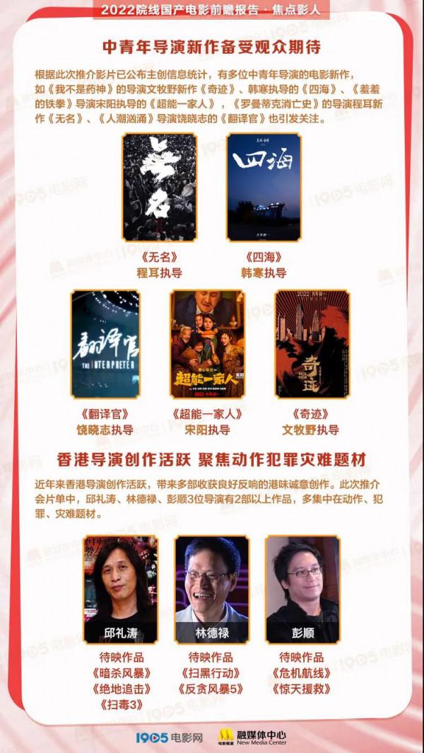 140餘部新片！《2022院線國產電影前瞻報告》釋出