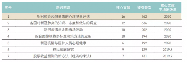 11大領域171個熱點和新興前沿釋出！有你的研究方向嗎？