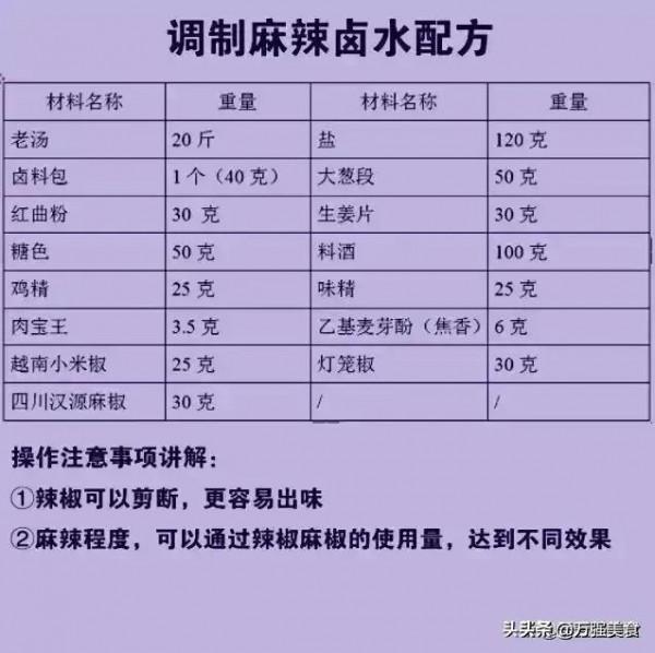 熟食店老闆喝醉酒了，把店裡的絕密方子給了我