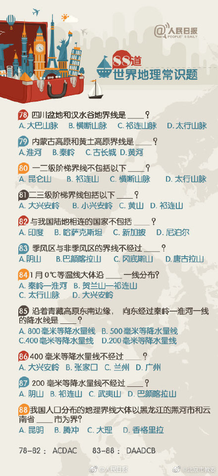 88道世界地理常識，你知道多少