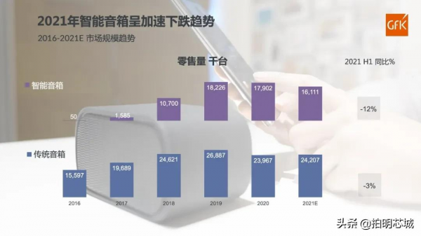 「拍明芯城」智慧音箱方案分析 「拍明芯城」智慧音箱方案分析