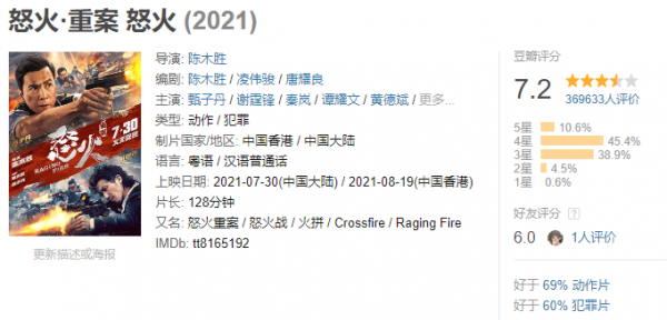 2021年電影盤點：《長津湖》《懸崖之上》《雄獅少年》成年度奇蹟