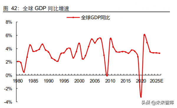 基礎化工行業研究及2022年投資策略:聚焦四大投資主線 基礎化工行業研究及2022年投資策略:聚焦四大投資主線