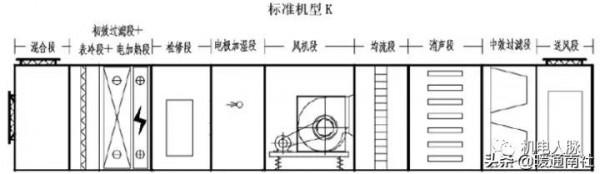 組合式空調箱基礎知識，記得收藏