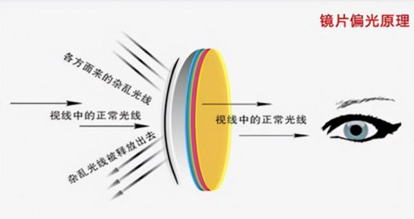 為什麼總感覺美國大兵在戰爭時候都愛戴著墨鏡打仗,耍酷的嗎? 為什麼總感覺美國大兵在戰爭時候都愛戴著墨鏡打仗,耍酷的嗎?