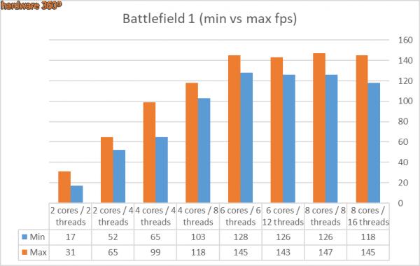 想買膝上型電腦，可是不知道怎麼選？