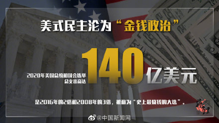 美國，如此“民主”？