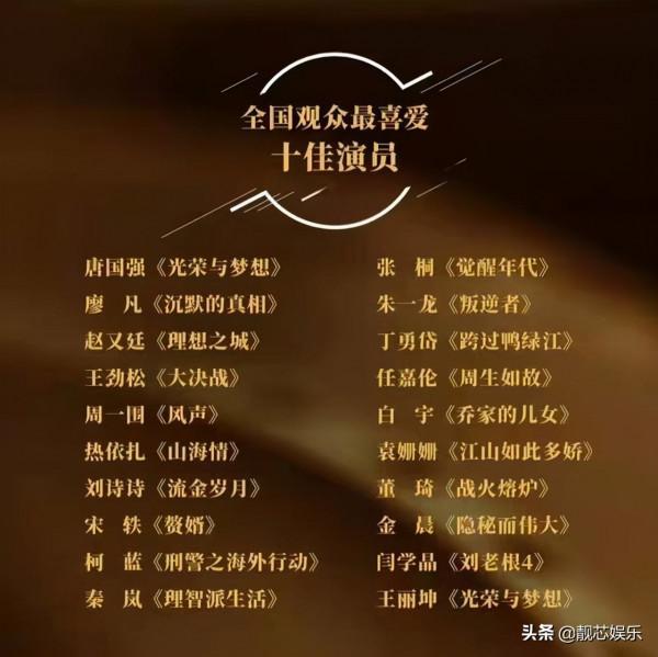 全國觀眾最喜歡十佳演員提名出爐,唐國強廖凡領銜,熱依扎很驚喜 全國觀眾最喜歡十佳演員提名出爐,唐國強廖凡領銜,熱依扎很驚喜