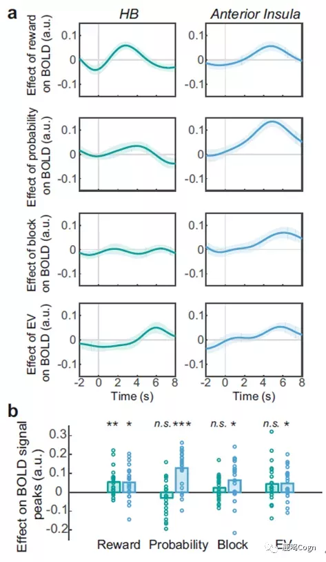 腦科學日報：吸菸會增加孤獨感