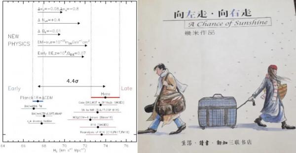 關於哈勃常數的百年爭論