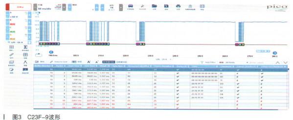 路虎極光空調吹風的風向不能調節 路虎極光空調吹風的風向不能調節