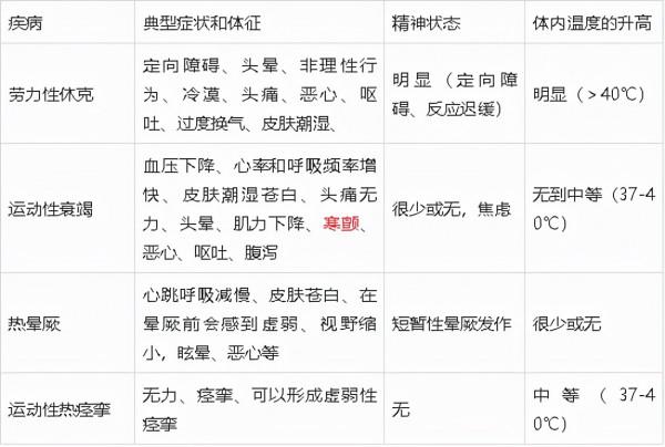寒冷和熱環境中運動注意事項