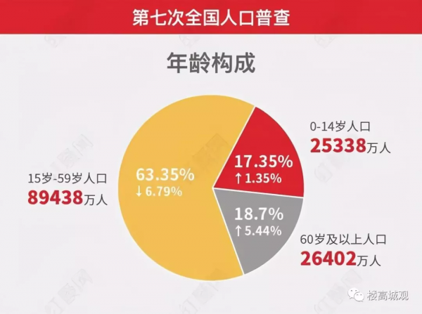 未來影響房產價值最大的因素在你預料之外