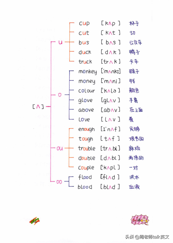 博士媽媽：我把自然拼讀和音標秘訣總結成思維導圖和手寫筆記