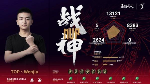 永劫無間劫杯單排入圍賽次日:TOP、Wenjiu領跑B組積分榜 永劫無間劫杯單排入圍賽次日:TOP、Wenjiu領跑B組積分榜