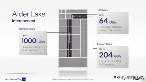 一文讀懂Intel第12代 Alder Lake 處理器,真正的改朝換代不再擠牙膏 一文讀懂Intel第12代 Alder Lake 處理器,真正的改朝換代不再擠牙膏