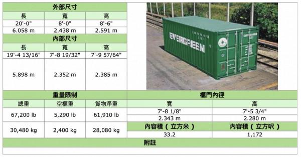 集裝箱尺寸大全