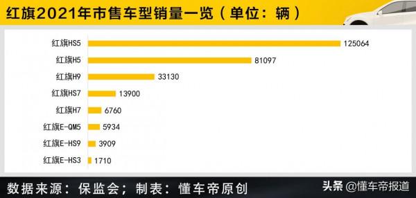 數讀 &vert; 豪華品牌上險量Top 15：寶馬首度登頂，雷克薩斯光環不再？