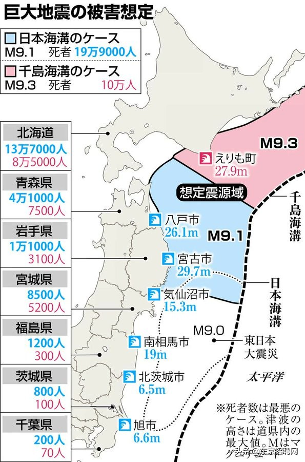 日本首次確診奧密克戎本土病例！專家預測大地震死亡將超19萬人？