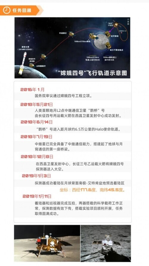 數說 | 嫦娥四號三週年