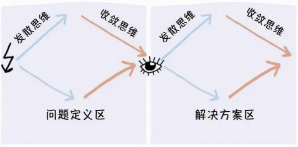 懂得如何解決問題,你才會成為一個厲害的人!教你掌握這個技能 懂得如何解決問題,你才會成為一個厲害的人!教你掌握這個技能