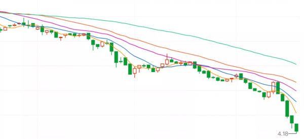 再現100億收購,富力被碧桂園救了 再現100億收購,富力被碧桂園救了