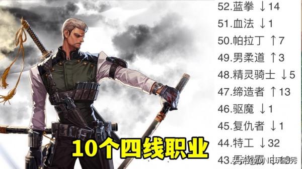 DNF：12月下水道職業出爐，召喚排名倒數第1，特工下降了32名