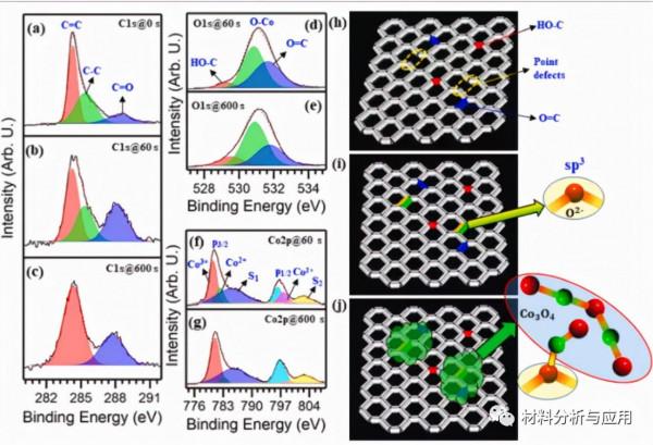 韓國：多功能金屬氧化物整合單層石墨烯，用於超薄可穿戴電子裝置