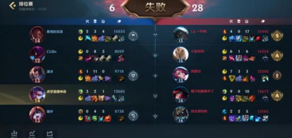 英雄聯盟手遊(LOLM)2.6匹配機制與改前區別：射手混子只能躺輸