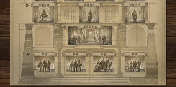 「攻略研究院」初入帝國,如何快速提升實力? 「攻略研究院」初入帝國,如何快速提升實力?