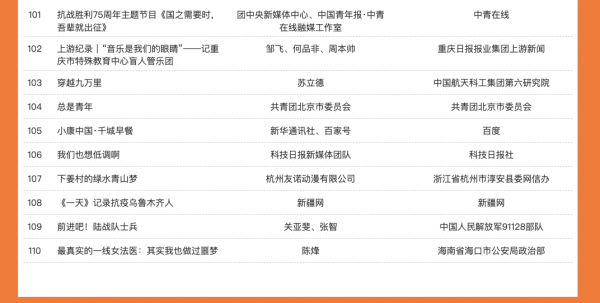 央視主持人趙赫去世/華策影視換將/中國正能量“五個一百”網路精品評選結果公示/喜馬拉雅上線多部懸疑新作……｜資訊