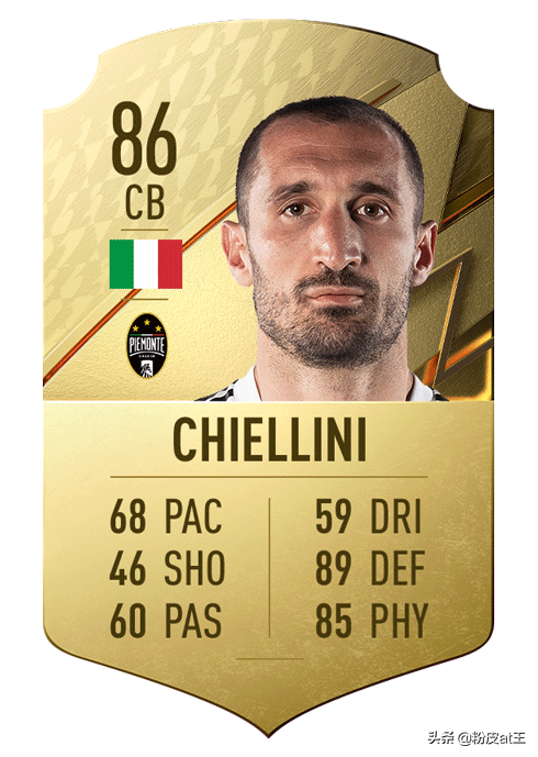 FIFA22意甲最佳24人:最高分僅87分,意甲第一門將爆冷 FIFA22意甲最佳24人:最高分僅87分,意甲第一門將爆冷