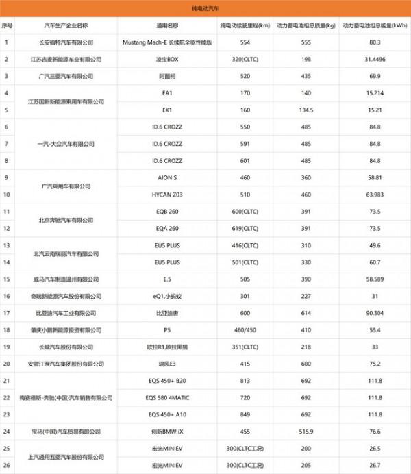 好訊息 買賓士EQS/寶馬iX和豐田Mirai免購置稅