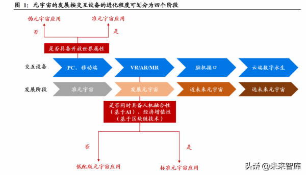 元宇宙專題報告:虛擬經營世界,加速成長的準元宇宙應用 元宇宙專題報告:虛擬經營世界,加速成長的準元宇宙應用