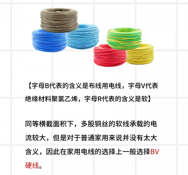 家庭電線選型的這些小知識,你get了嗎? 家庭電線選型的這些小知識,你get了嗎?