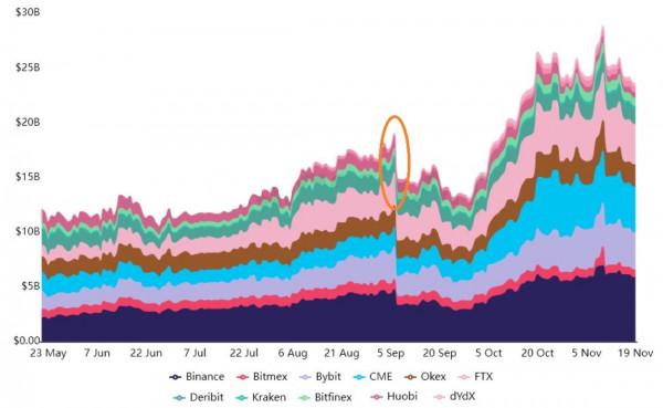 比特幣跌至 5.65 萬美元的 3 個原因 比特幣跌至 5.65 萬美元的 3 個原因