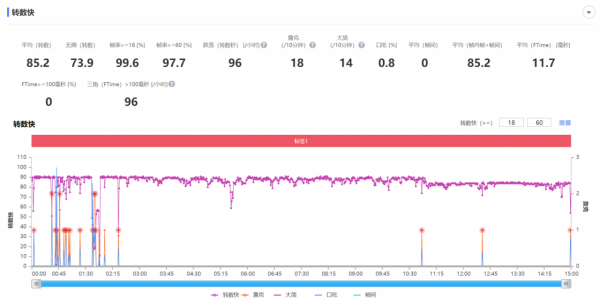 Rallers：是否成功馴龍？小米12測評報告
