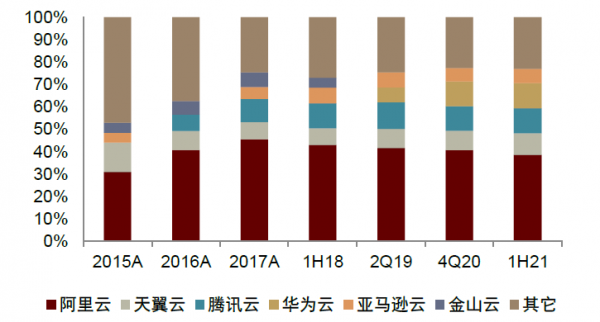 中金2022年展望 | 網際網路：腳踏實地，仰望星空