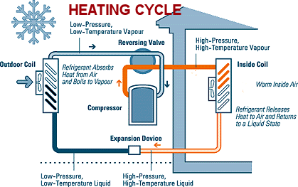 大眾純電動汽車熱泵熱管理系統