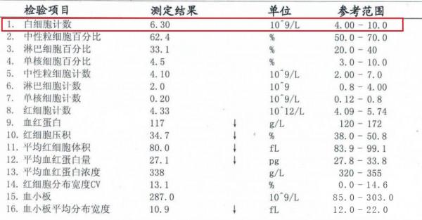 兩分鐘教會你看血常規報告 兩分鐘教會你看血常規報告