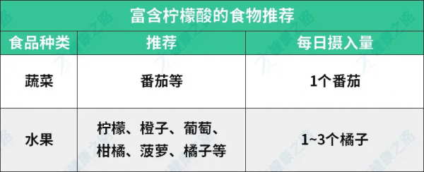 得了痛風該怎麼吃?多吃這些食物,效果比吃藥還好 得了痛風該怎麼吃?多吃這些食物,效果比吃藥還好
