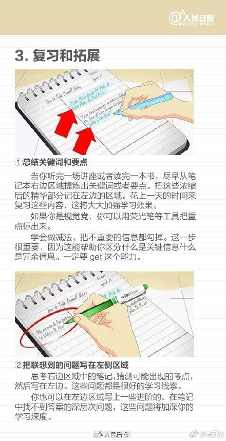 實用帖!最高效的康奈爾筆記法 實用帖!最高效的康奈爾筆記法